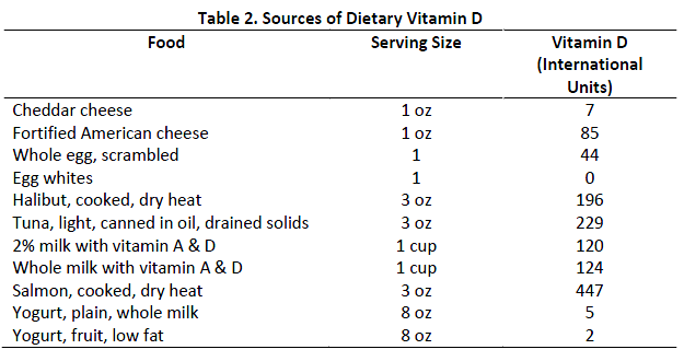 table 2