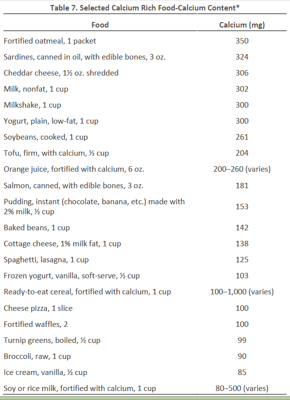 table 7