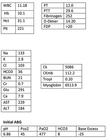 Charts